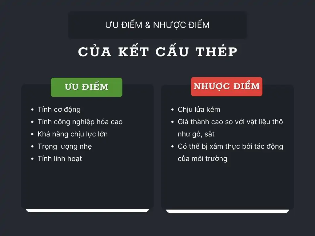 Ưu & Nhược điểm Kết cấu thép